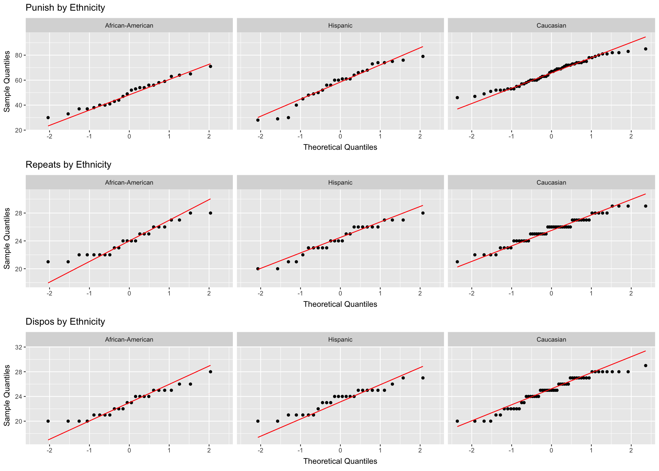 qq-plots